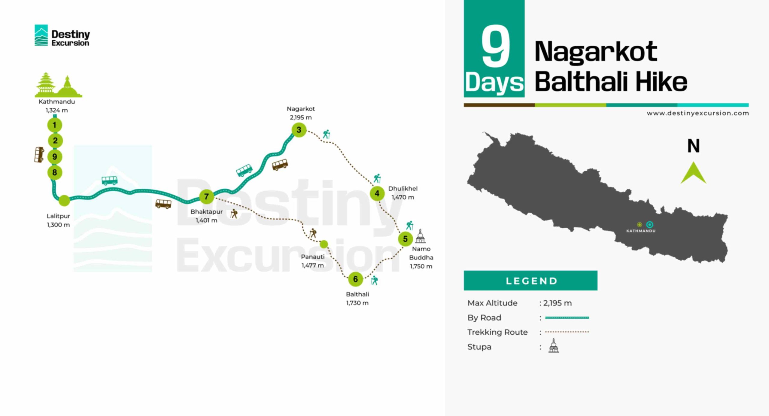 Nagarkot Balthali Hike Route Map Nagarkot Balthali Hike Route Map
