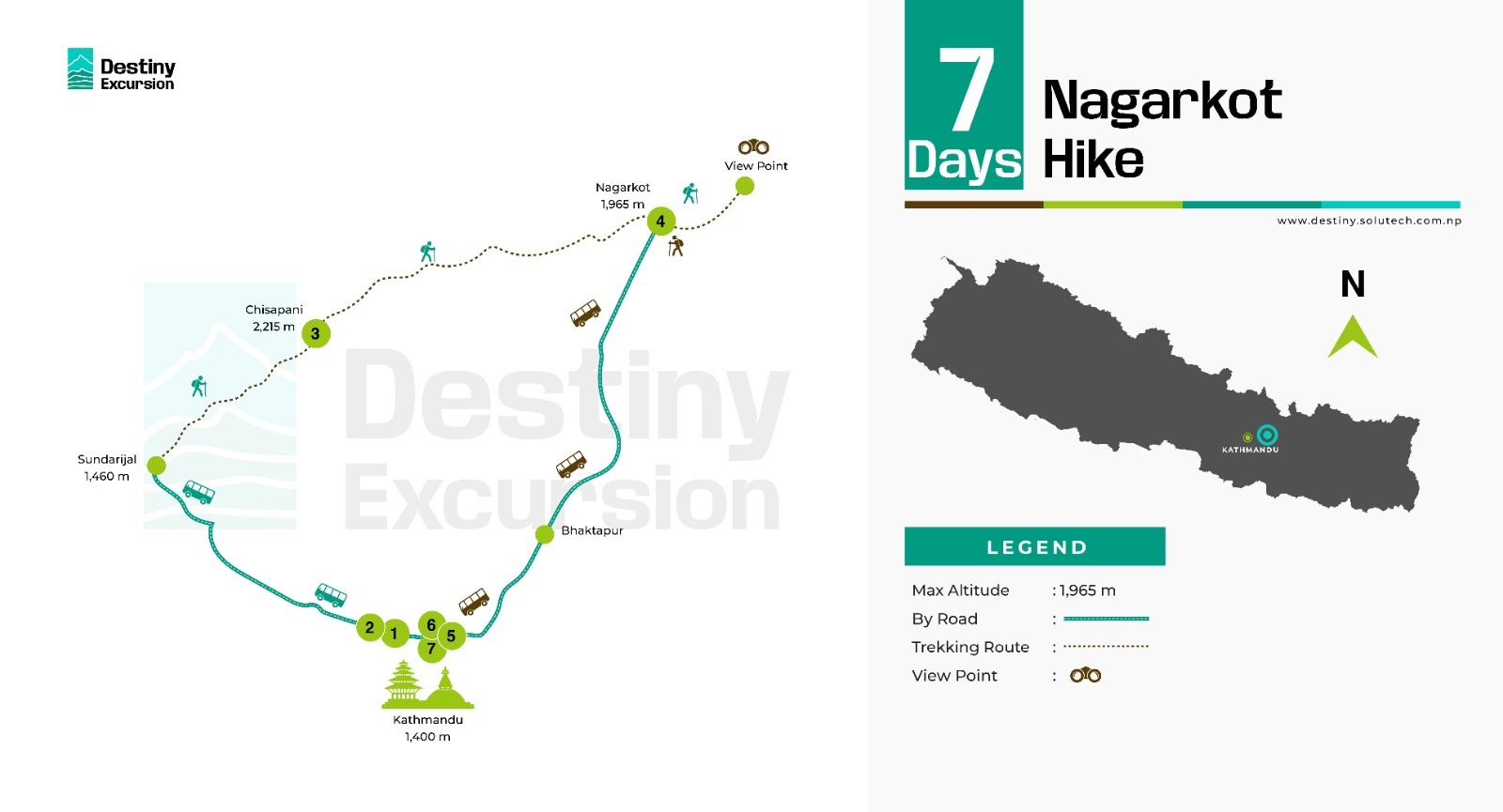 Nagarkot Hike Route Map