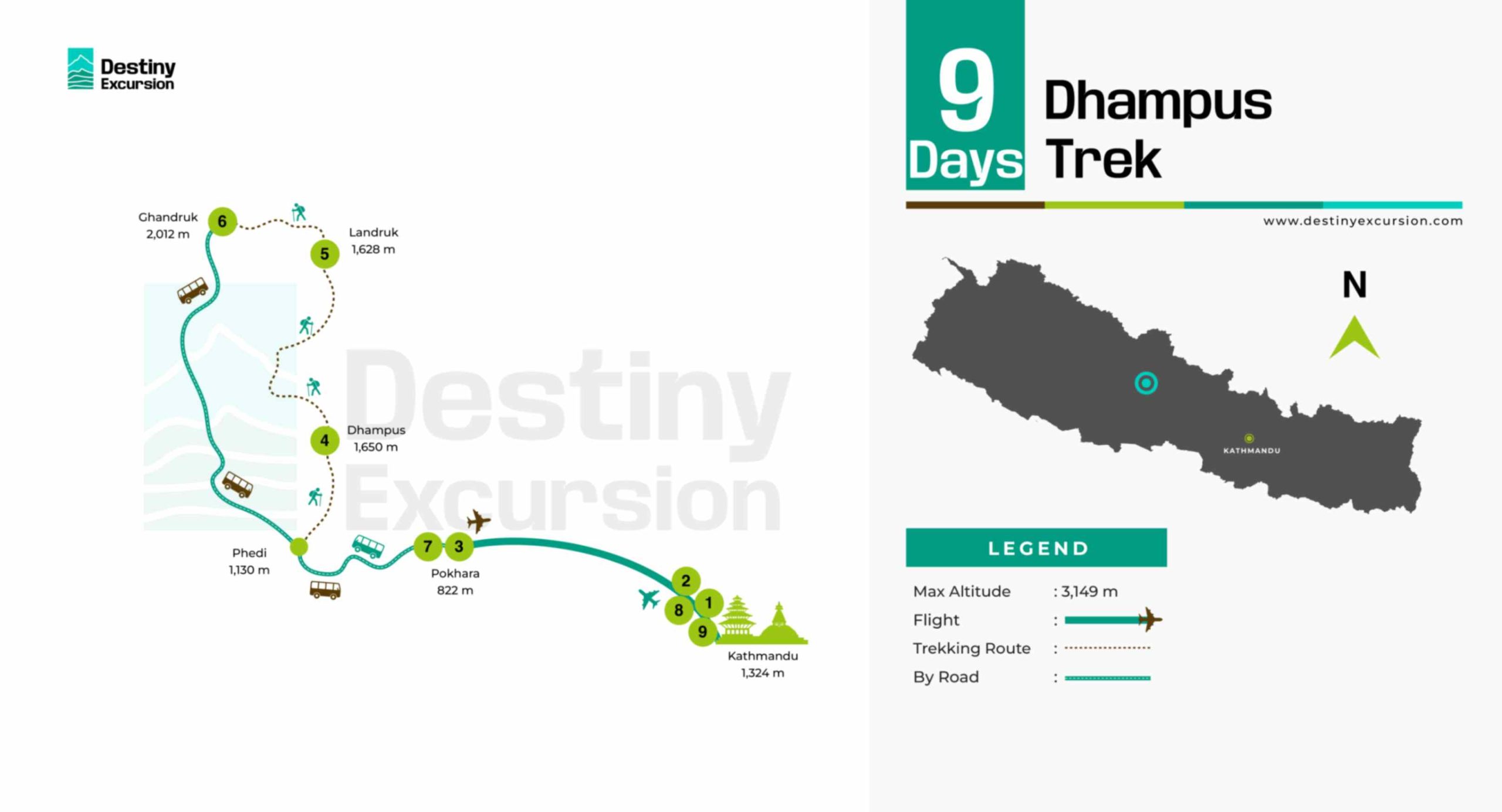 Dhampus Trek Route Map