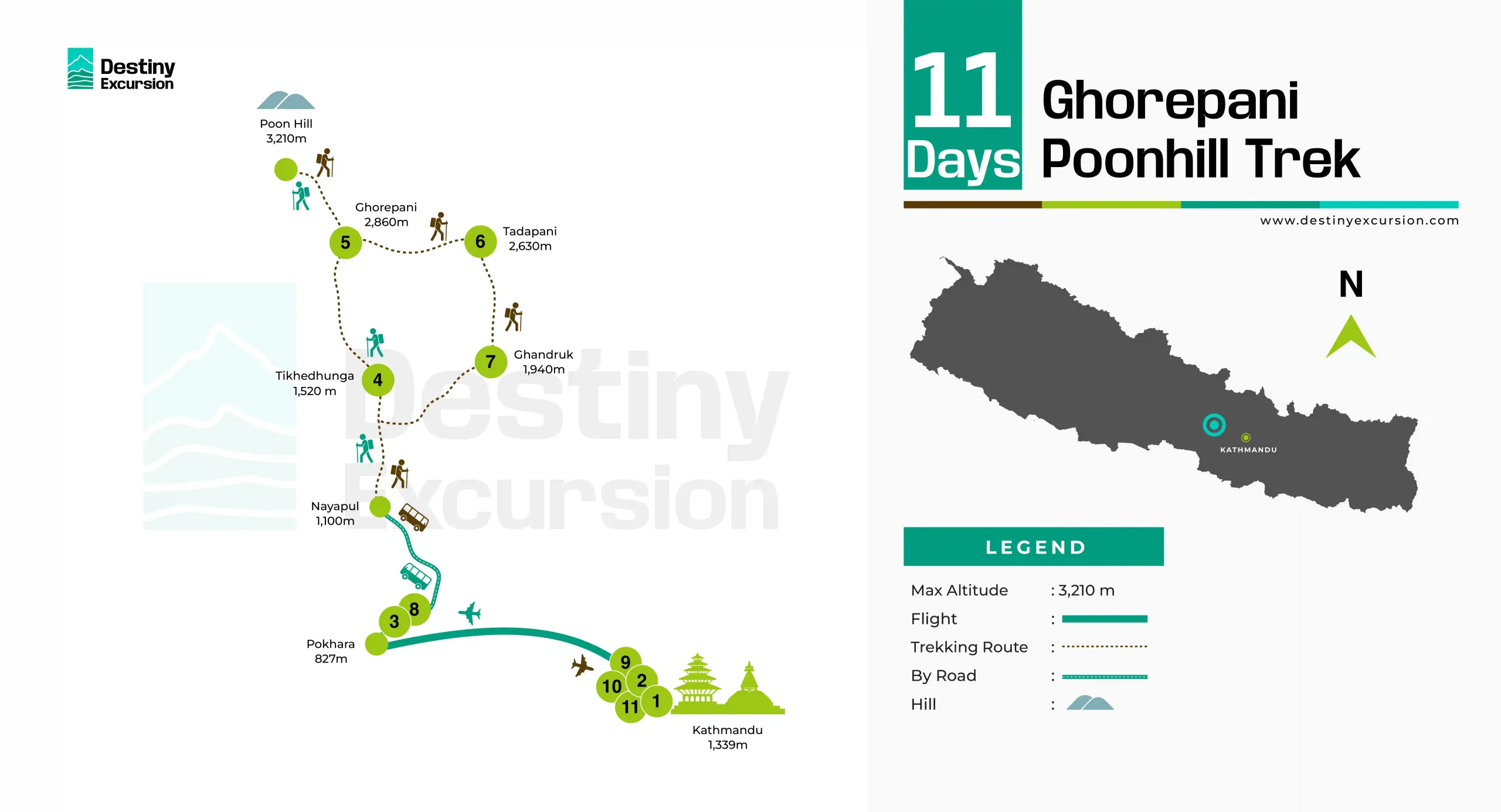 Ghorepani Poon Hill Trek Route Map Ghorepani Poon Hill Trek Route Map