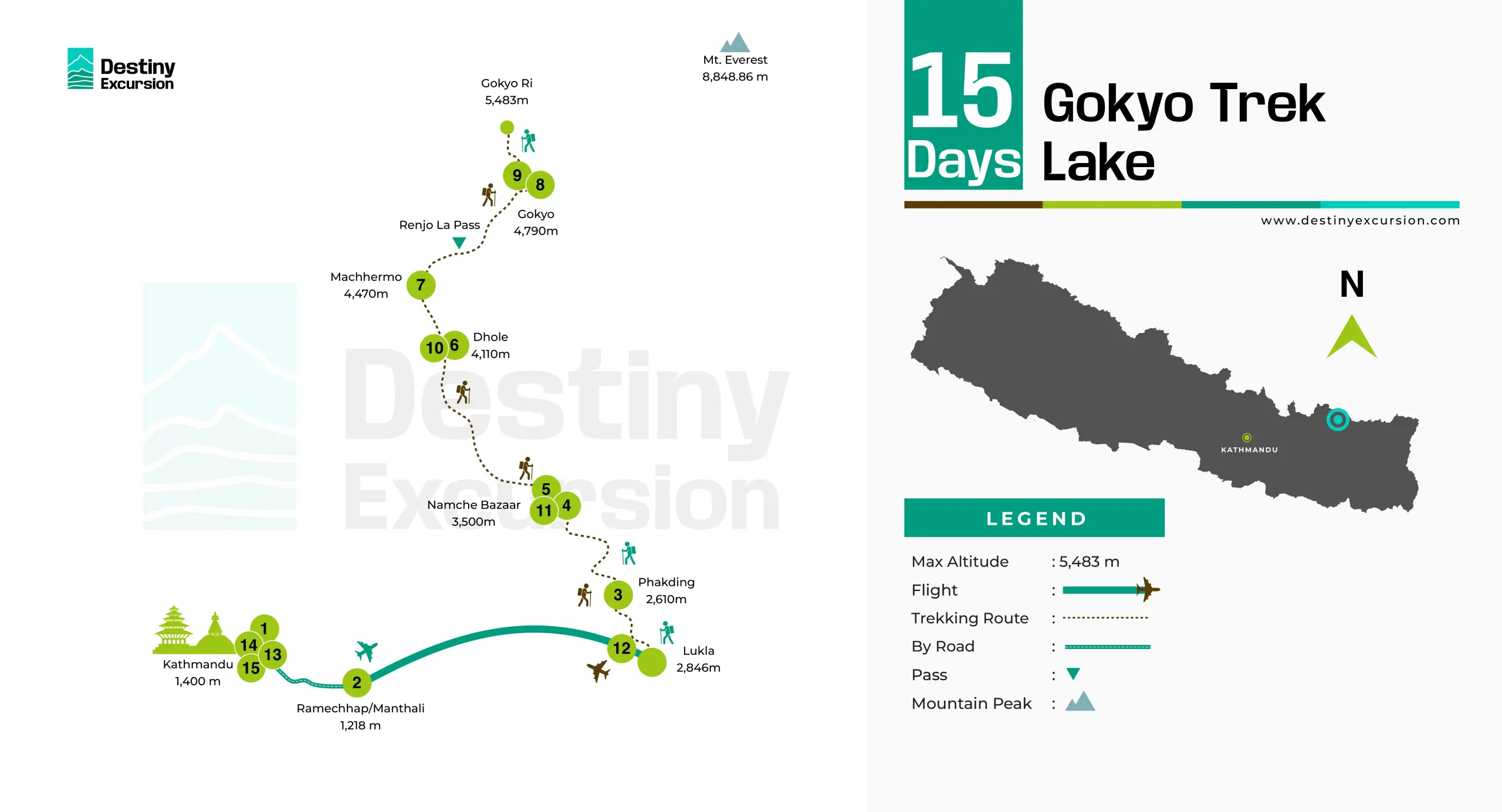 Gokyo Lake Trek Route Map Gokyo Lake Trek Route Map
