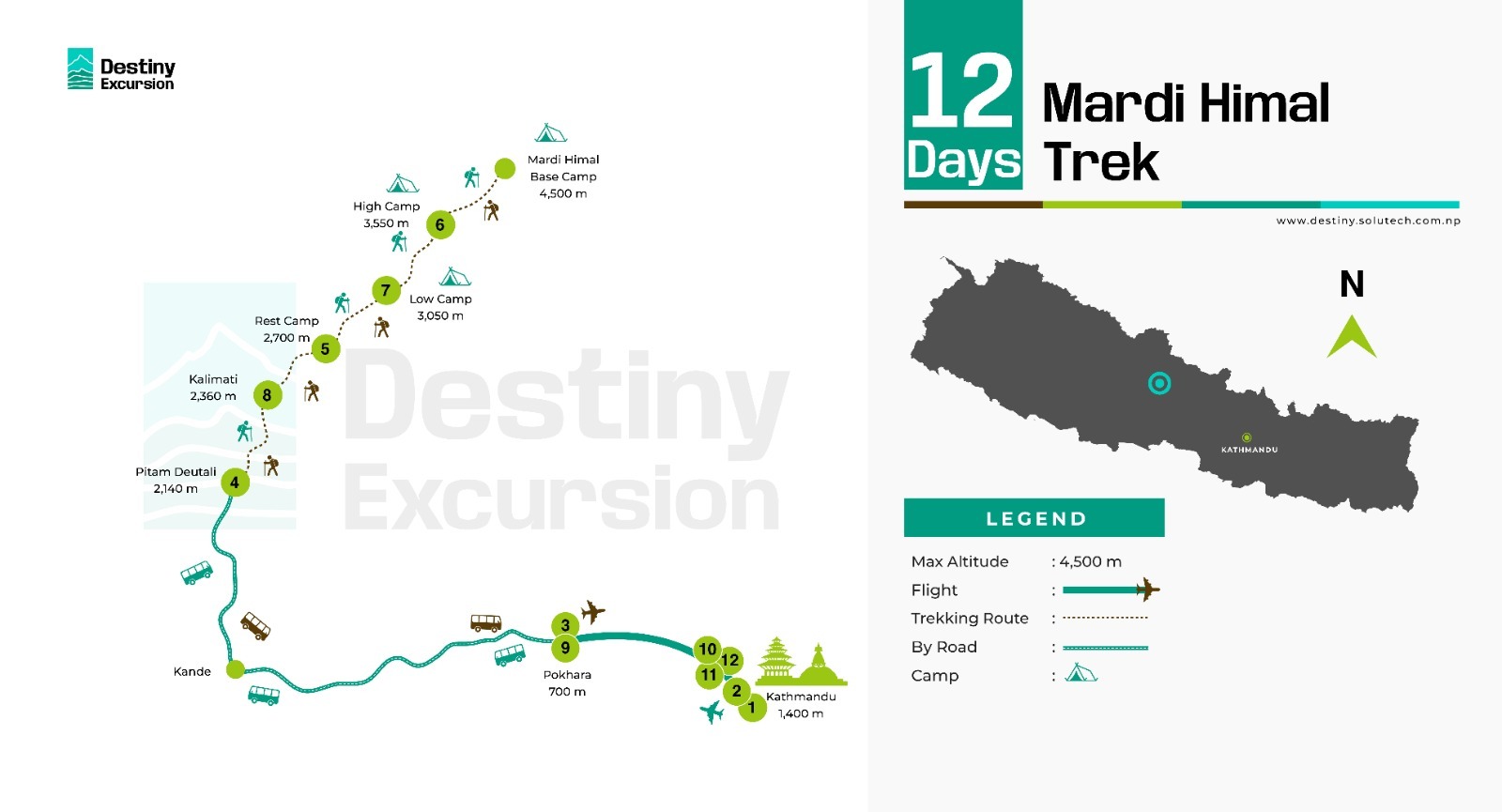 Mardi Himal Trek Route Map