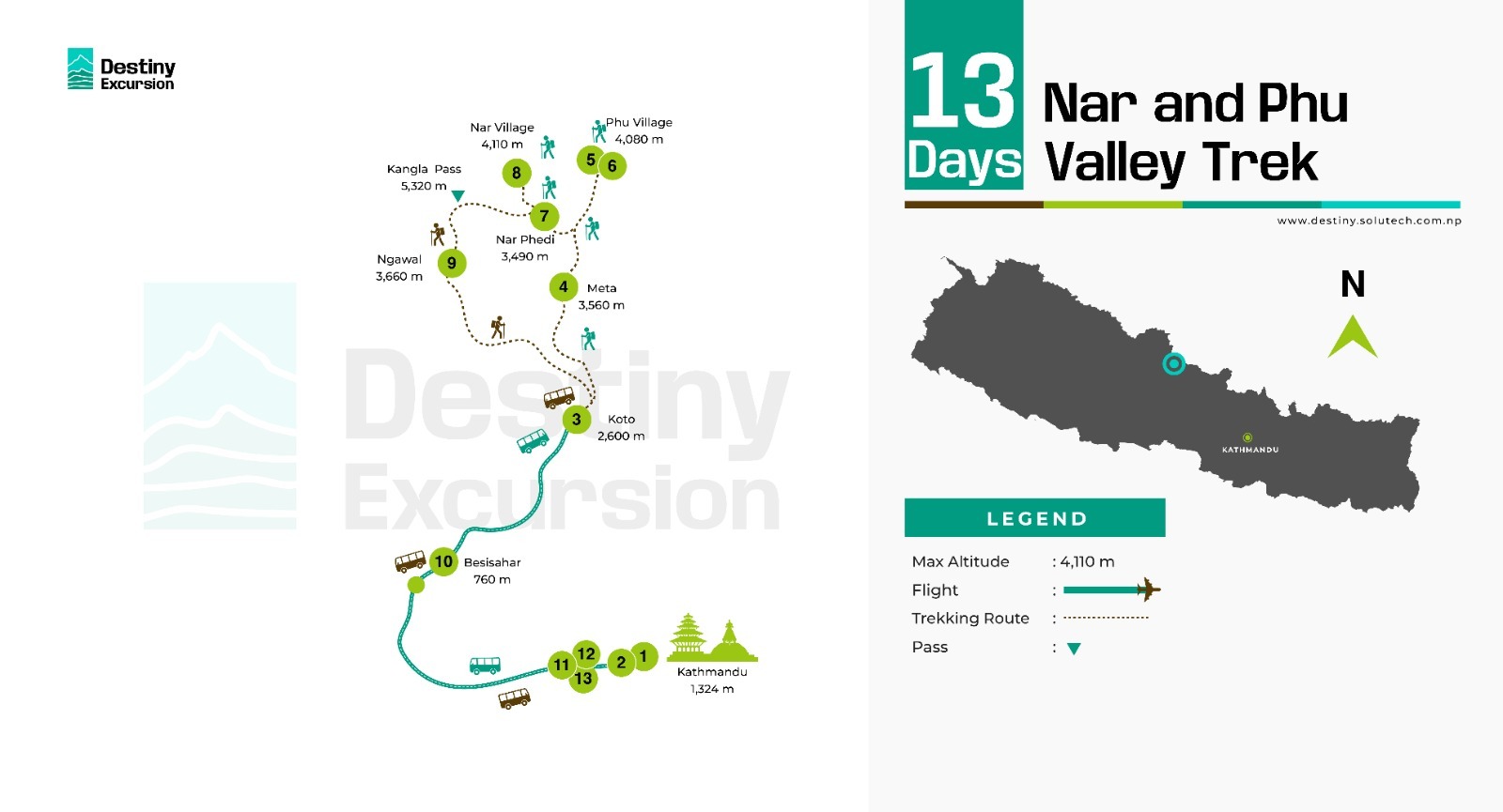 Nar Phu Valley Trek Route Map