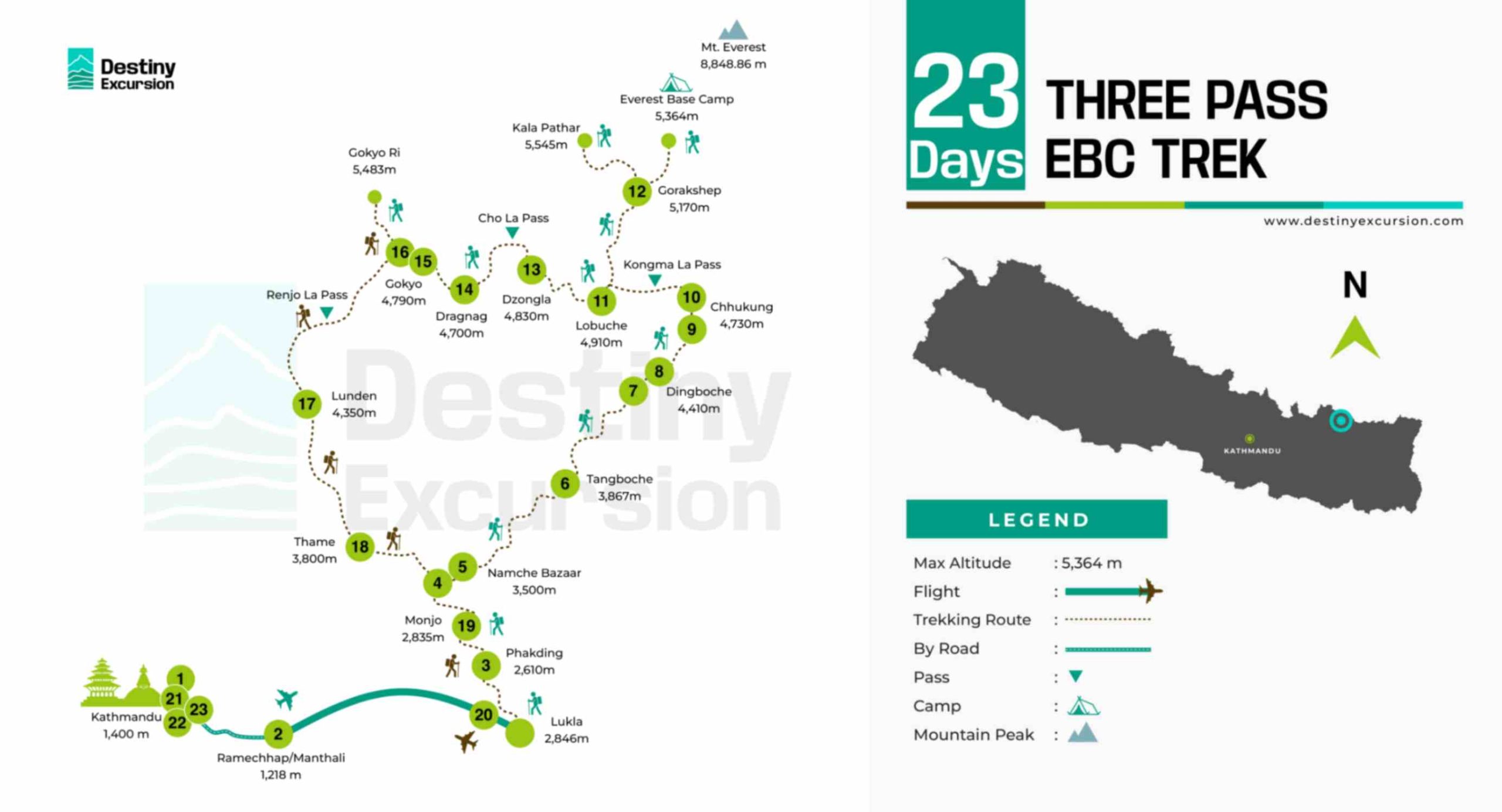 Everest Three Passes Trek Route Map Everest Three Passes Trek Route Map