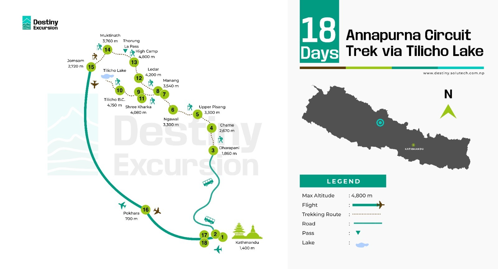 Annapurna Circuit Trek via Tilicho Lake Route Map